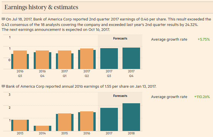 Lookout for Price Target? Bank of America Corporation (BAC), MetLife, Inc. (MET)