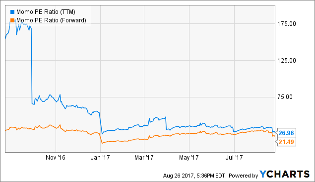 Sell Momo? No No! - Momo (NASDAQ:MOMO) | Seeking Alpha