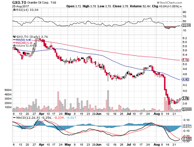 Portfolio Update: Sympathizing With Investors Enduring Pain | Seeking Alpha