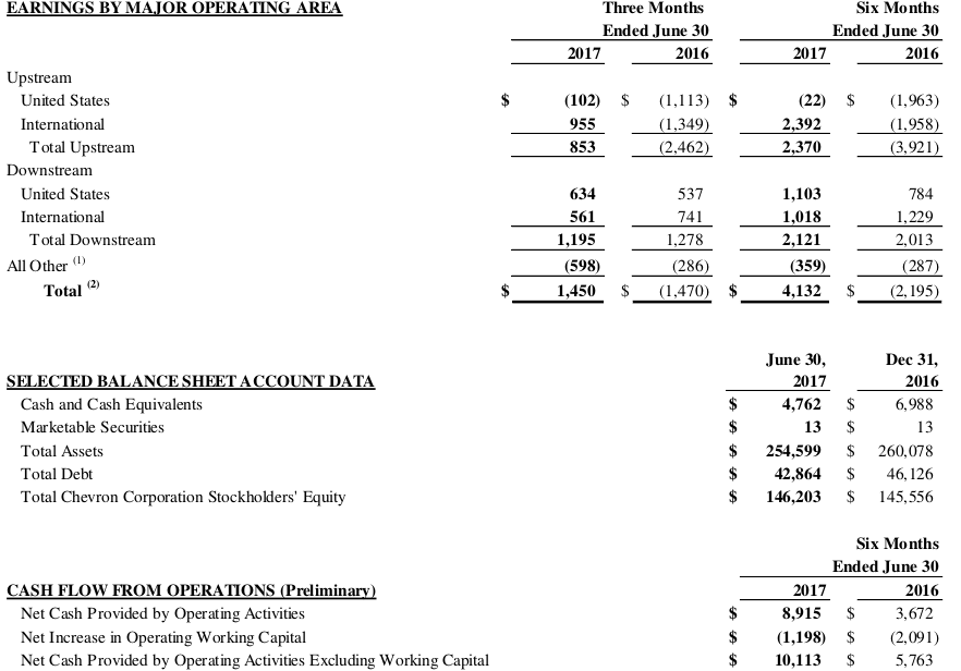 Exxon Mobil Corporation Earns a $81.00 PT at Jefferies Group Exxon Mobil Corporation Earns a $81.00 PT at Jefferies Group