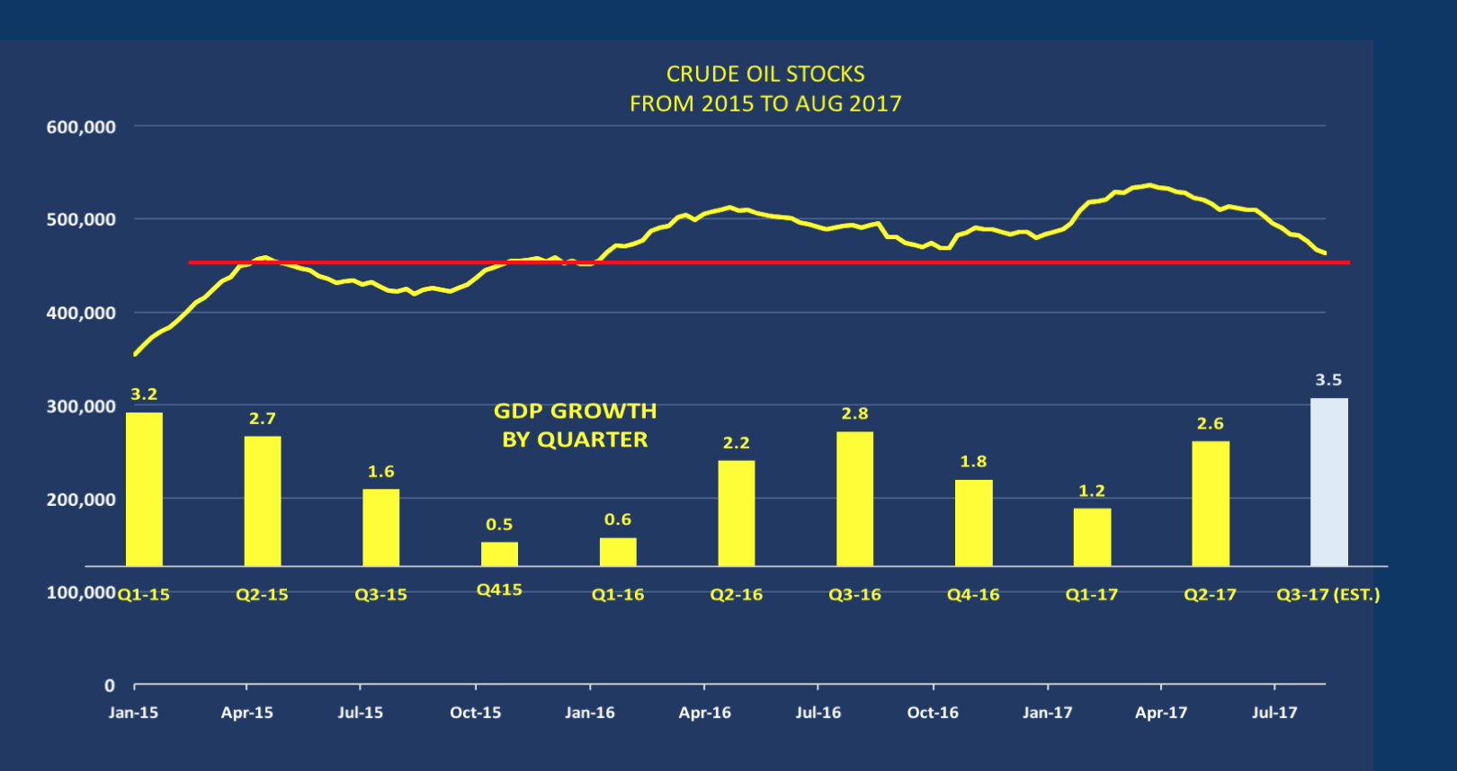 3 Reasons For Higher Crude Oil Seeking Alpha
