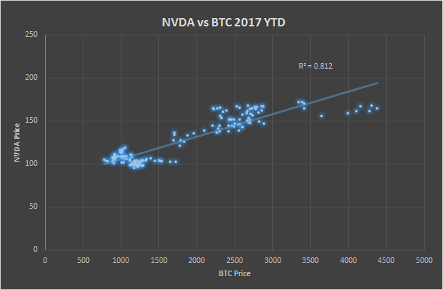 Adding Cryptocurrency To Portfolio Yahoo Finance Best Nvda Ethereum - 