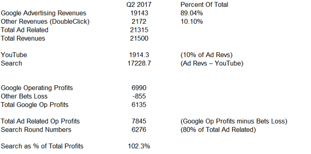 Alphabet Earnings Risk (NASDAQ:GOOG) | Seeking Alpha