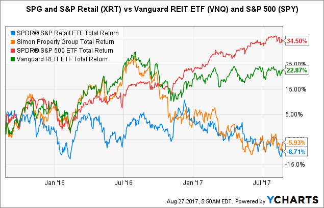 Best Recession-Proof ETFs Right Now