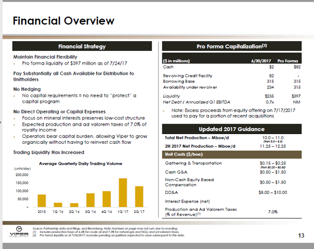 Viper energy partners lp subsidiary ipo