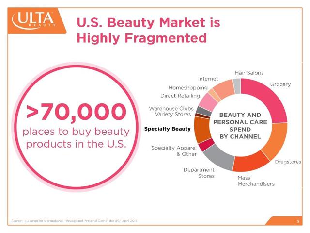 What's Ulta Worth? (NASDAQ:ULTA) | Seeking Alpha