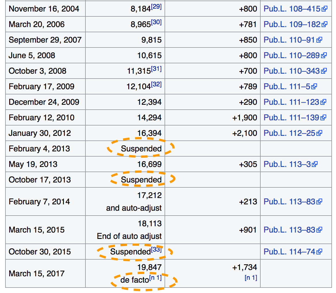 The Game Of Loans Seeking Alpha