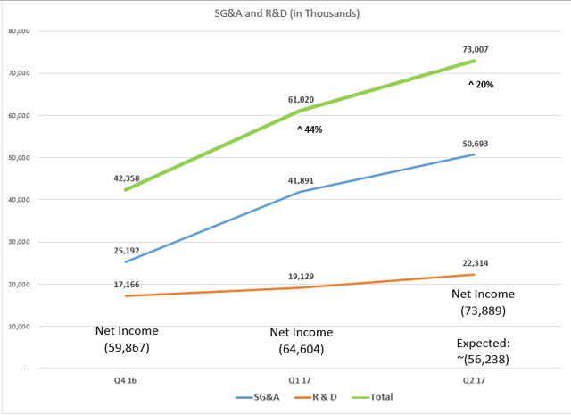 Synergy Pharmaceuticals: Risky But Still A Buy (NASDAQ:SGYP-OLD-DEFUNCT ...