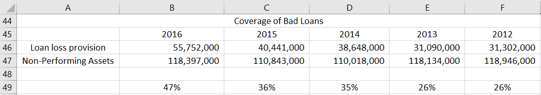 A Fundamental Analysis Of FNB Corp. (NYSE:FNB) | Seeking Alpha