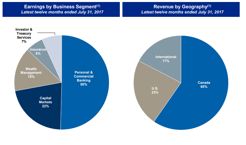 Royal Bank Of Canada Solid Dividend Stock Seeking Alpha