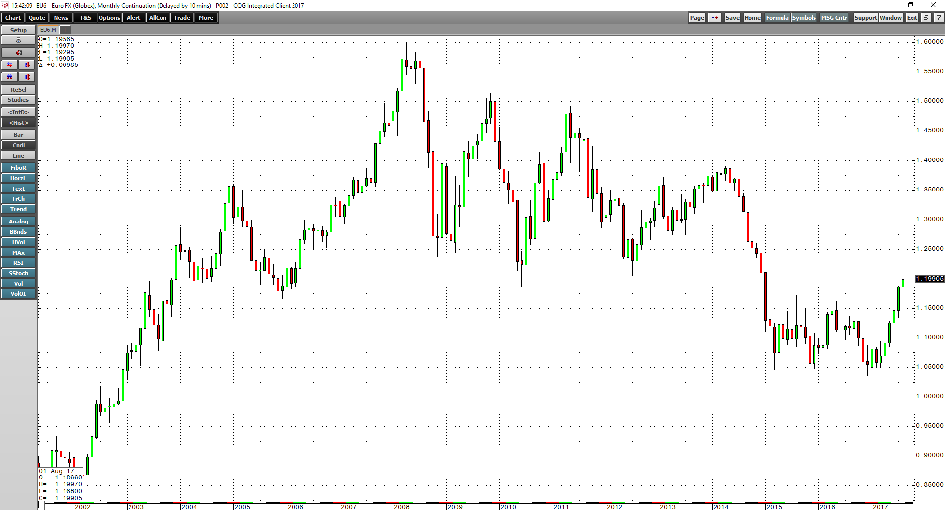 The Moment Of Truth For The U.S. Dollar | Seeking Alpha