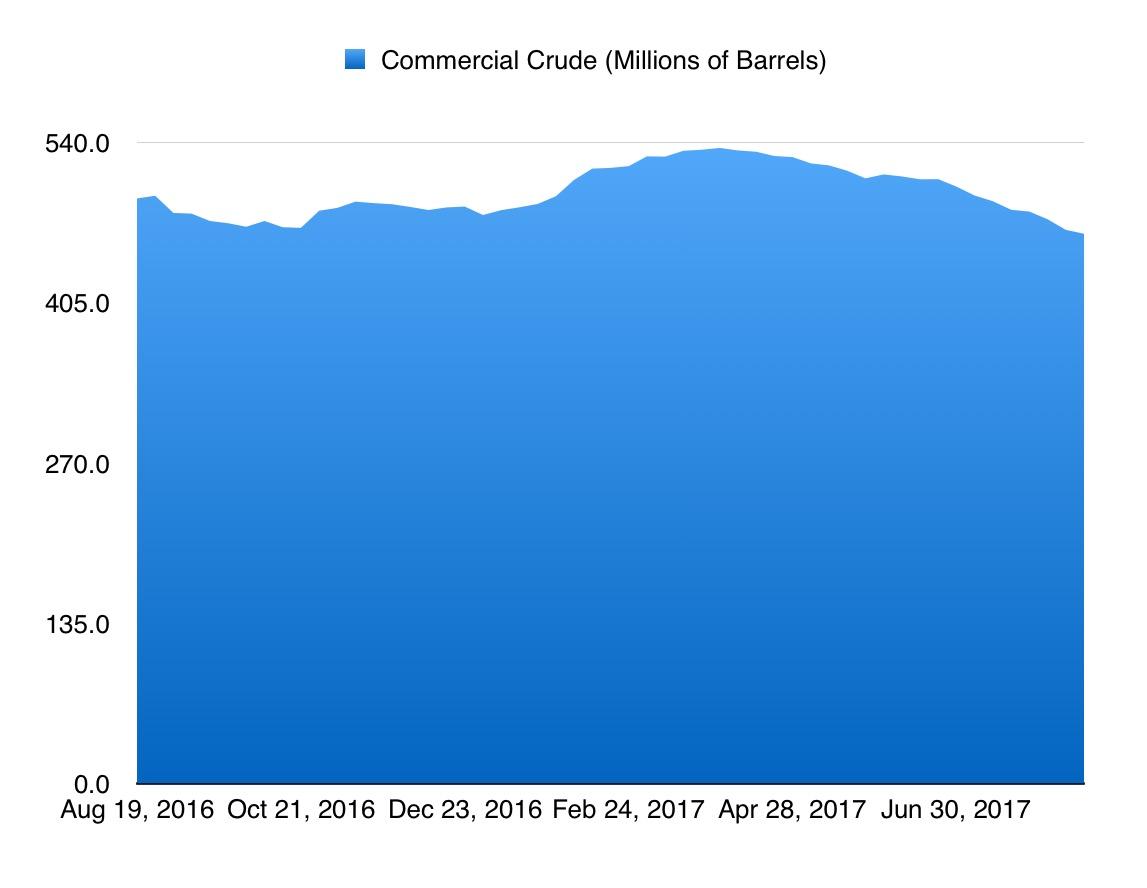 Key Oil Demand Is Strengthening Seeking Alpha