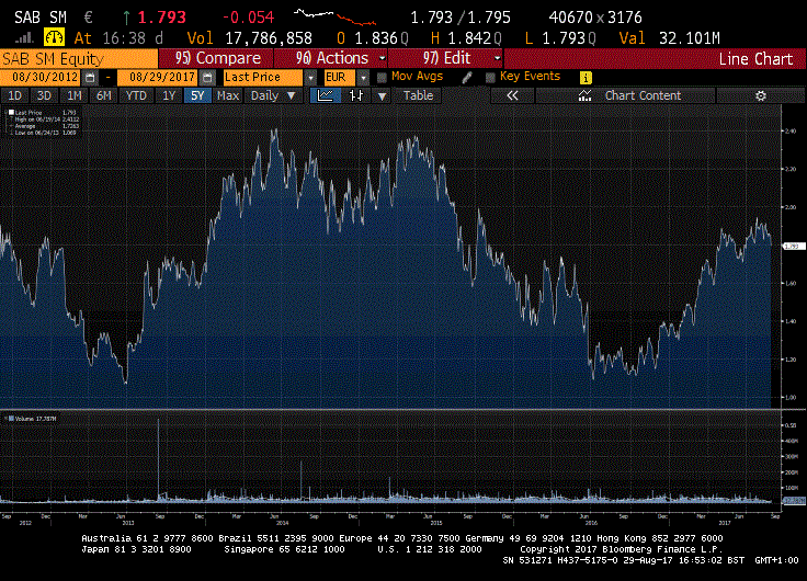 Banco Sabadell A Bet On SMEs And Real Estate With A Couple Of Risks
