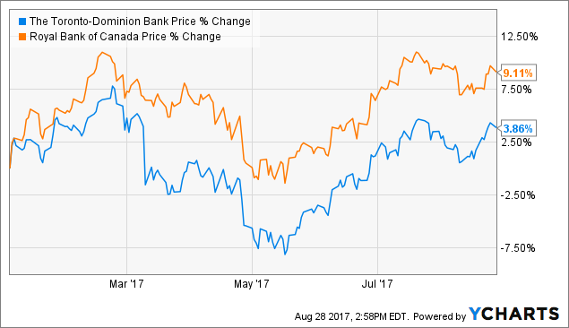 TSX slides at open as N.Korean tensions weigh