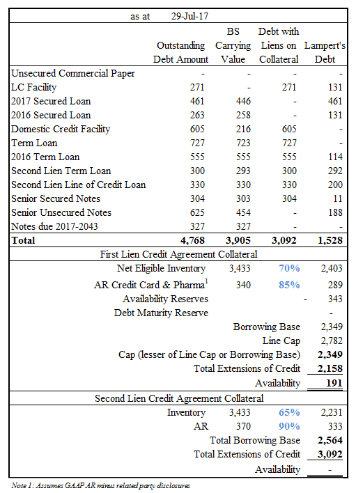 What Is Collateral Coverage _ What are provisions and non-performing ...