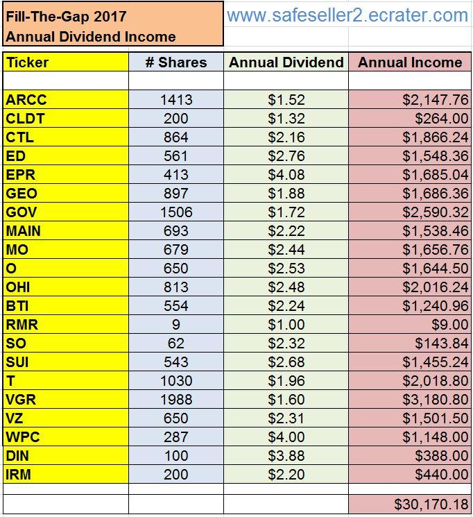 Low P/E = Low Volatility: A Retirement Plan That's Easy To Live With ...