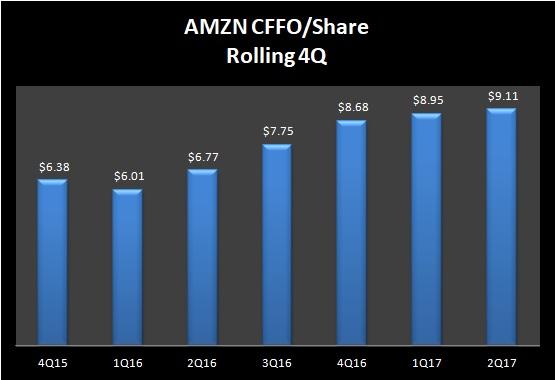 Amazon.com, Inc. (AMZN) Shares Sold by Forsta AP Fonden Amazon.com, Inc. (AMZN) Shares Sold by Forsta AP Fonden