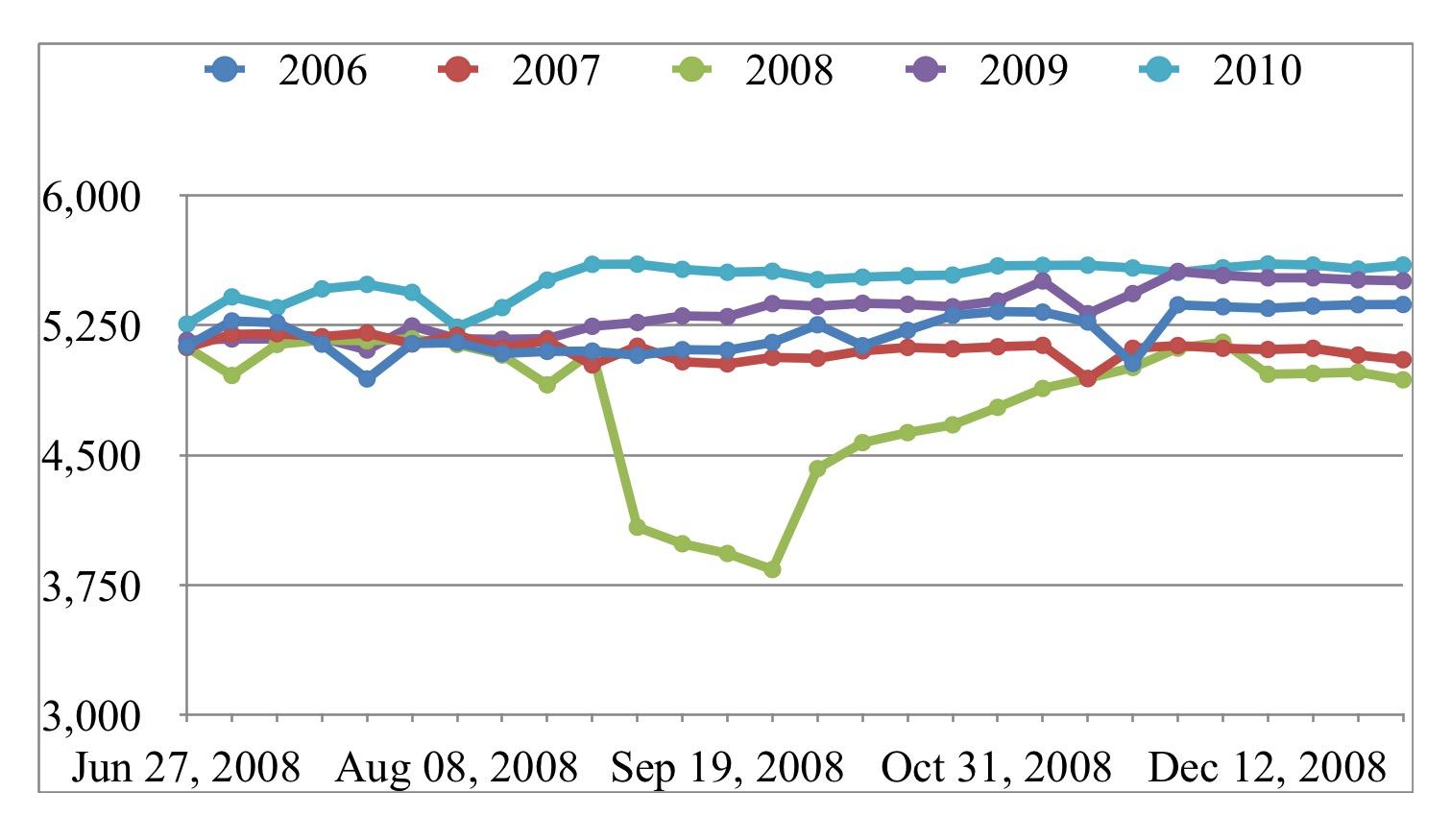 Hurricane Harvey And Its Impact On Oil | Seeking Alpha