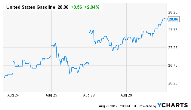 Largest US Refiner Shuts as New Harvey Landfall Extends Damage Largest US Refiner Shuts as New Harvey Landfall Extends Damage