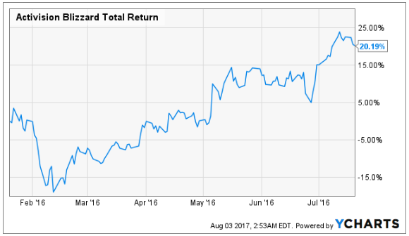 UBS AG Reaffirms 