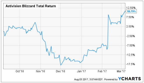 UBS AG Reaffirms 