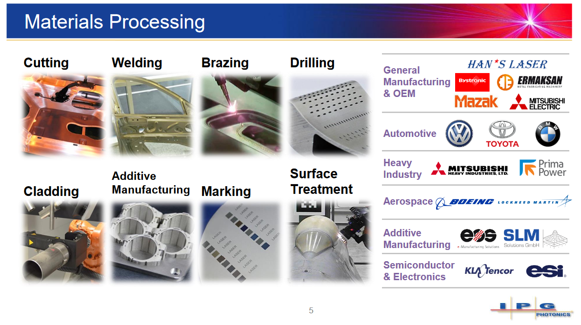 How Long Can IPG Photonics Run? - IPG Photonics ...