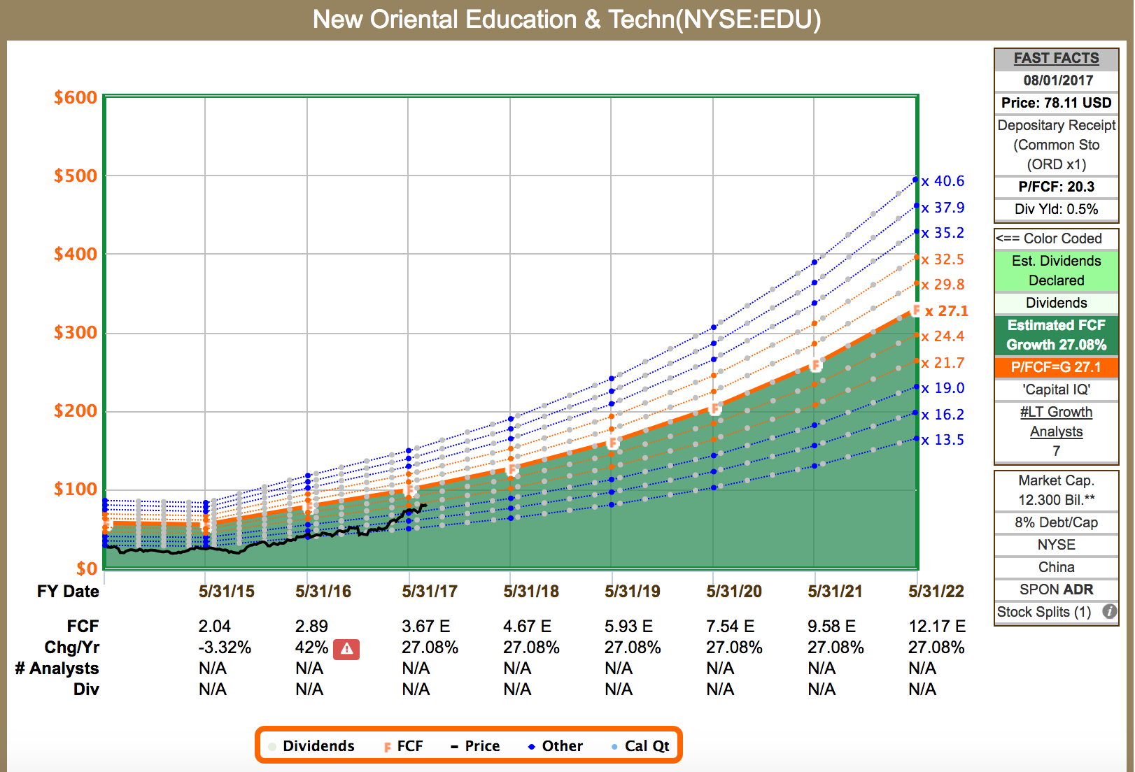 New Oriental Excellent LongTerm Play (NYSEEDU) Seeking Alpha