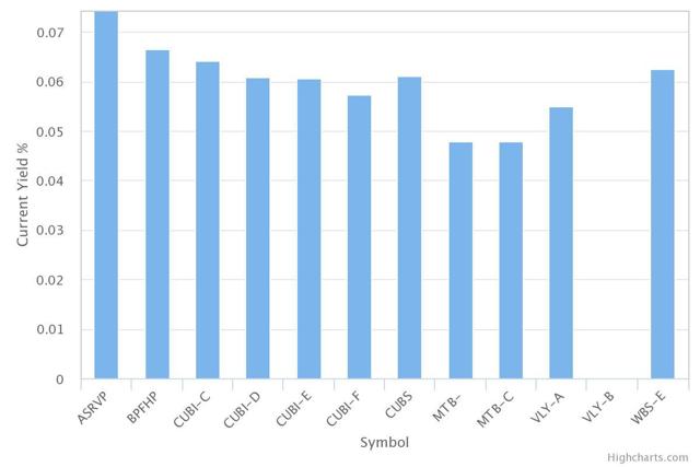 5.50% Fixed To Floating From Valley National Bancorp (NASDAQ:VLY ...