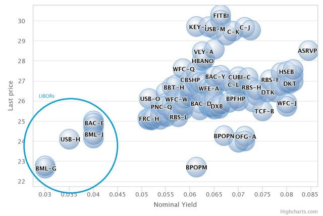 5.50% Fixed To Floating From Valley National Bancorp (NASDAQ:VLY ...