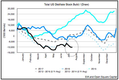 Open Insights: Reviewing EIA's Weekly Petroleum Status Report | Seeking ...