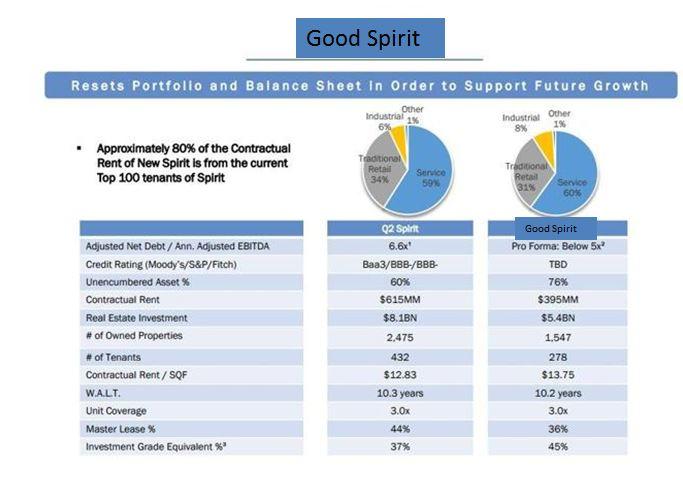 Barnett & Company Inc. Increases Position in Spirit Realty Capital, Inc. (SRC) Barnett & Company Inc. Increases Position in Spirit Realty Capital, Inc. (SRC)