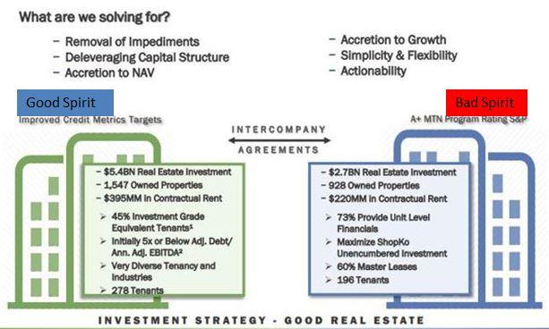 KRV Capital LP Sells 284900 Shares of Spirit Realty Capital, Inc. (SRC)