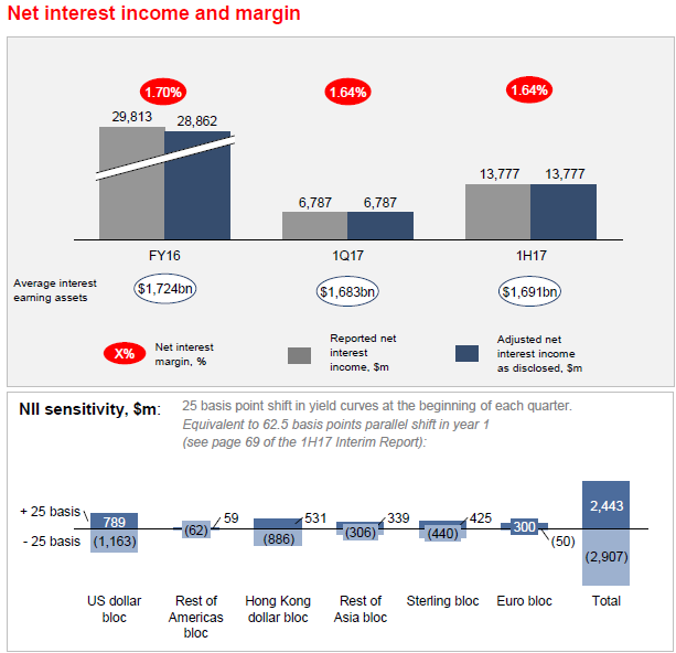 HSBC Back To Growth With 5 Dividend And Plenty Of Capital (NYSEHSBC