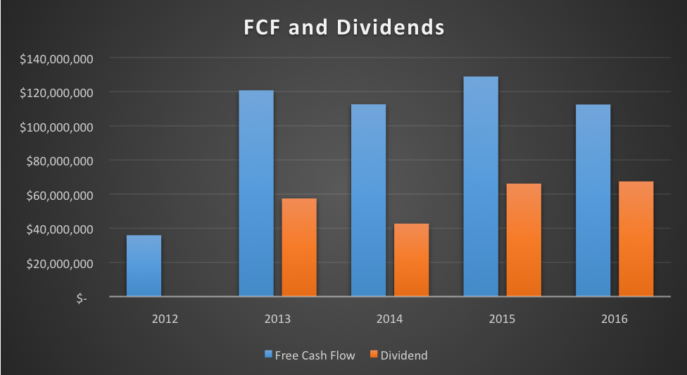 Thrivent Financial For Lutherans Raises Position in DineEquity, Inc (NYSE:DIN)
