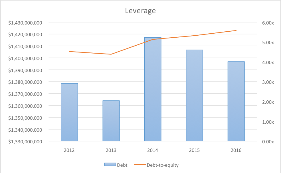 DineEquity, Inc (DIN) Shares Bought by Thrivent Financial For Lutherans DineEquity, Inc (DIN) Shares Bought by Thrivent Financial For Lutherans