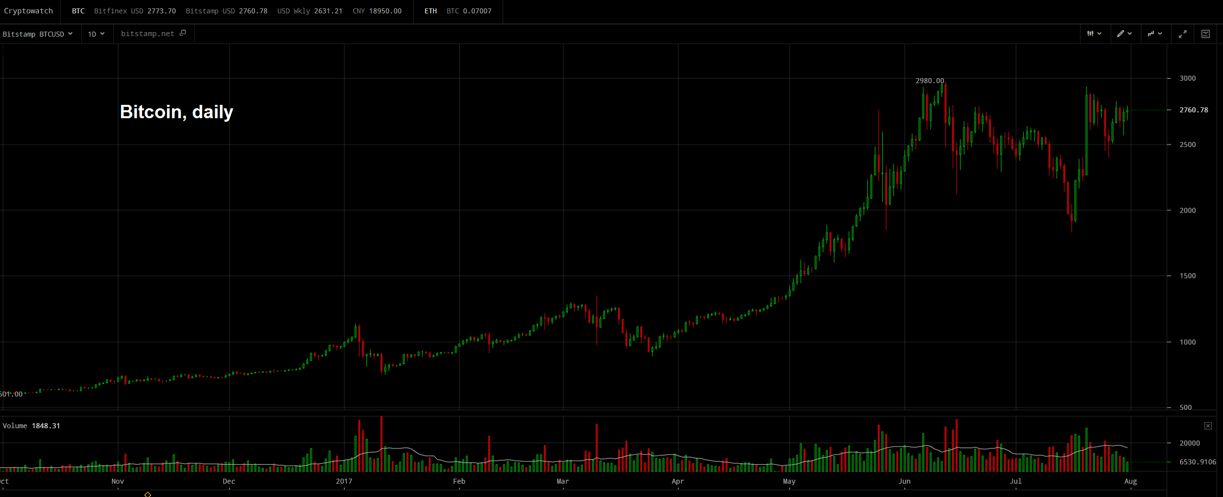 bitcoin seeking alpha