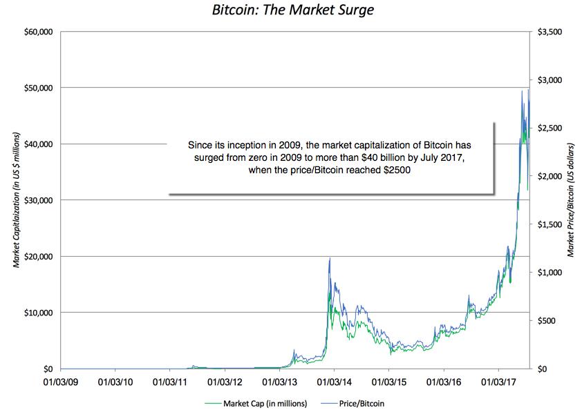 crypto currency debate