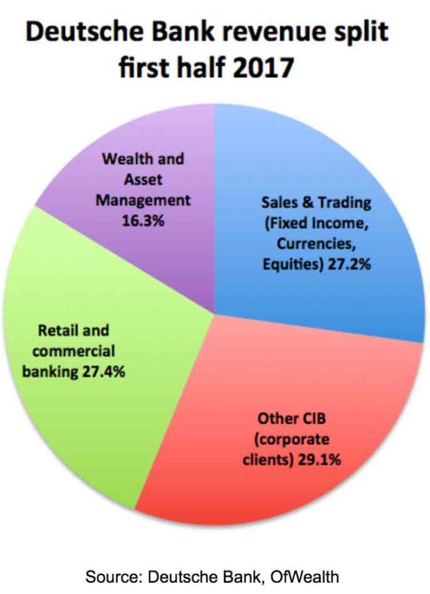 Deutsche Bank Stock: Another Buying Opportunity - Deutsche ...