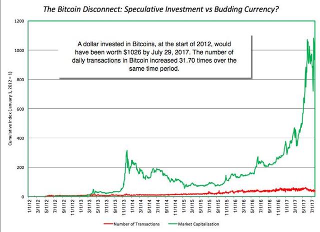 The crypto currency debate future of money or speculative hype kadena coinbase