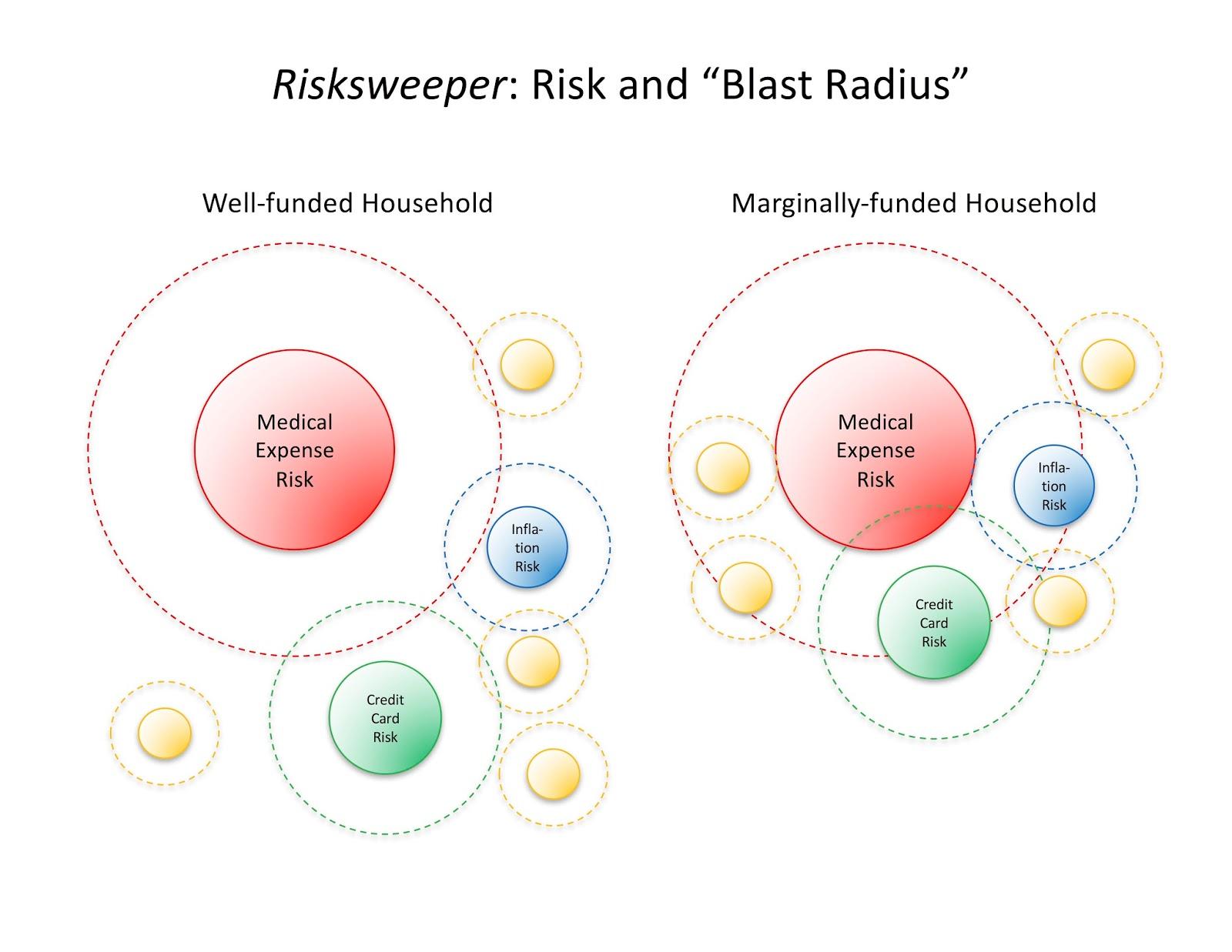 Katrina, Fukushima And Retirement Risk: When Risks Create Risk ...