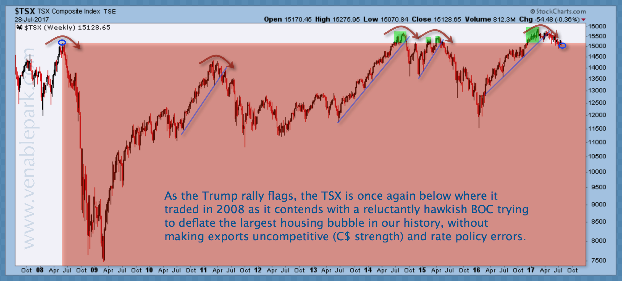 Canada Firing On 1 Cylinder In May Seeking Alpha