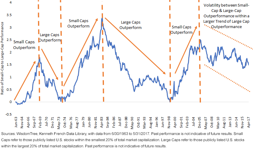 Multiple Factors For Different Markets | Seeking Alpha