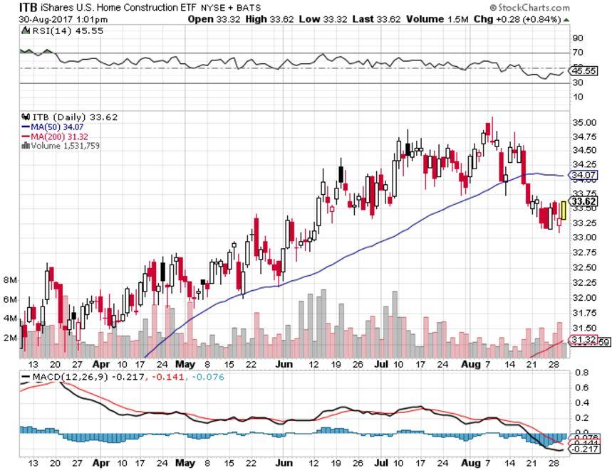 Diving Into Home Depot (NYSEHD) Seeking Alpha