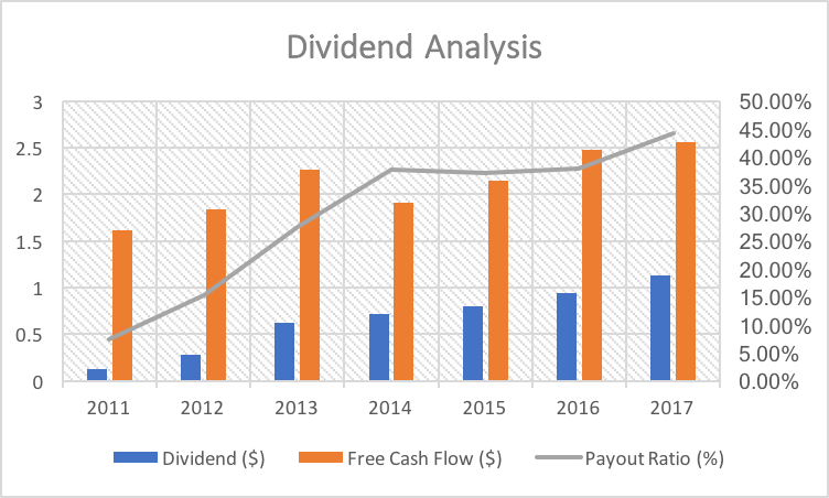 Cisco Paying Dividends