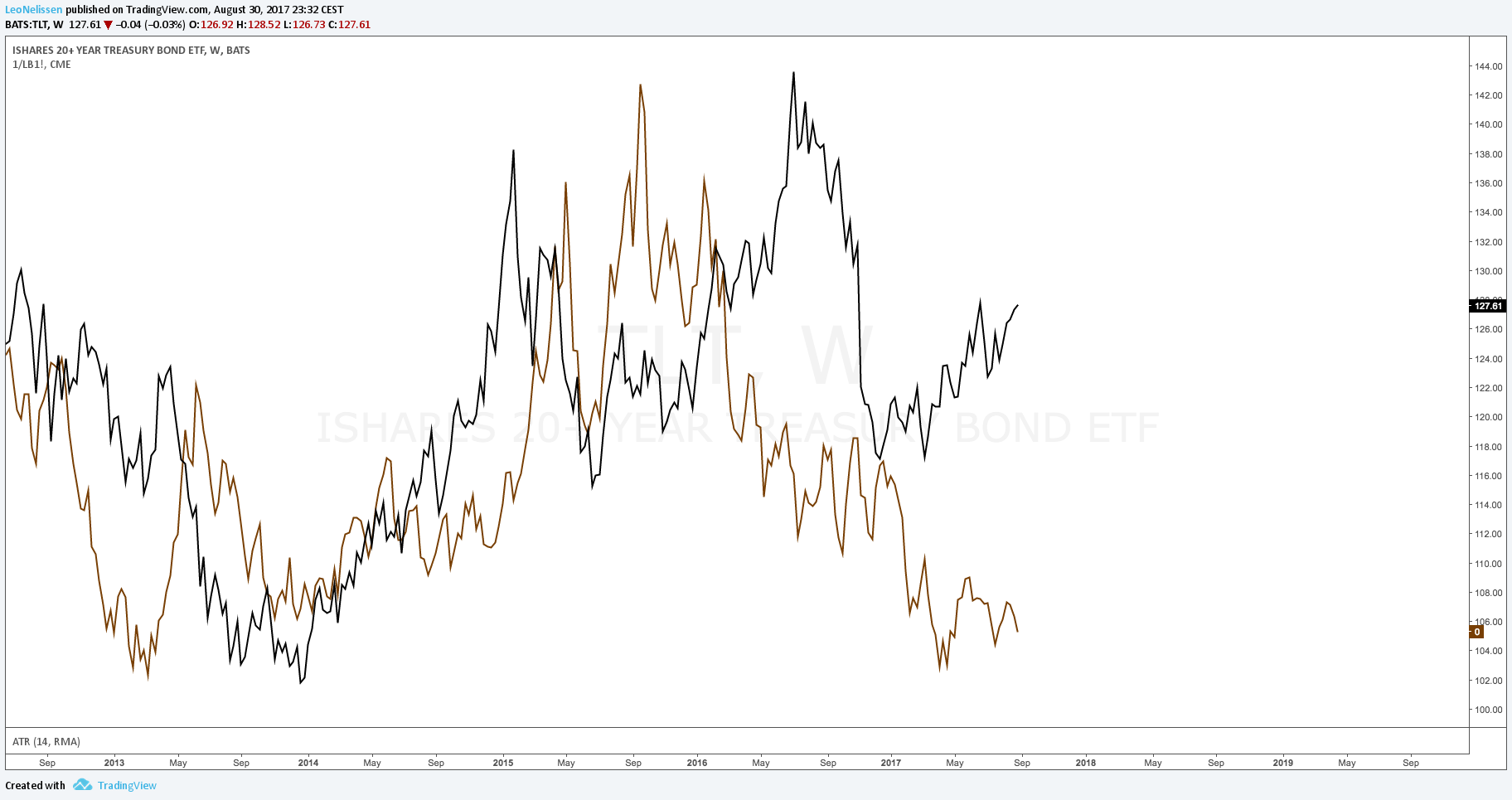 Depth Technical Analysis: Bank of America Corporation (BAC), Drive Shack Inc. (DS)