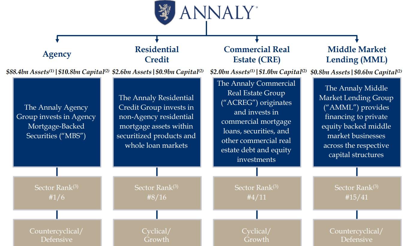 Meros equity. Investing in Reits. CFA Equity investment. Unlocking Equity and Trusts. 1.2 Commercial real Estate Market segments Theory.