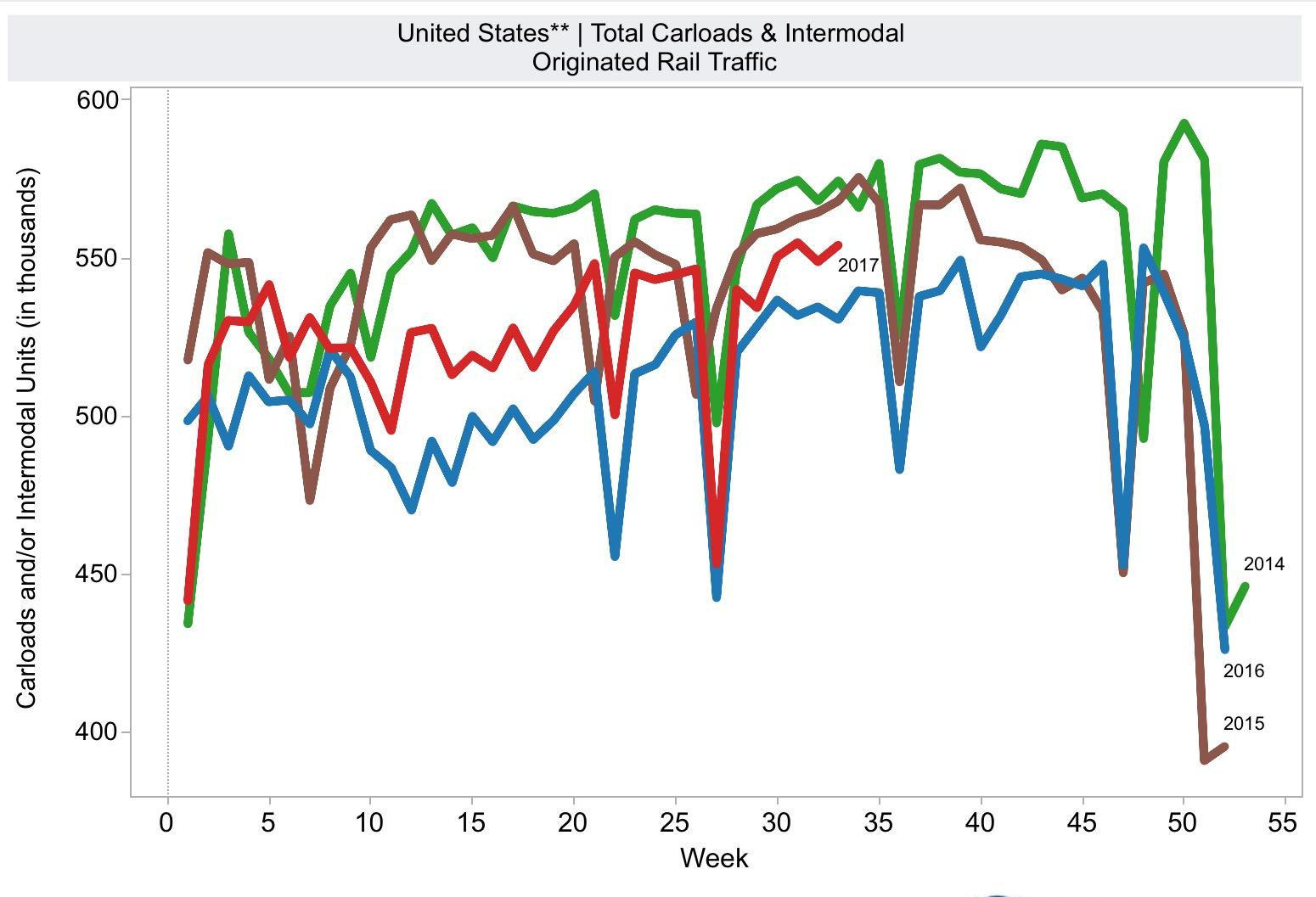 Trinity Industries ValueAct Is At It Again (NYSETRN) Seeking Alpha