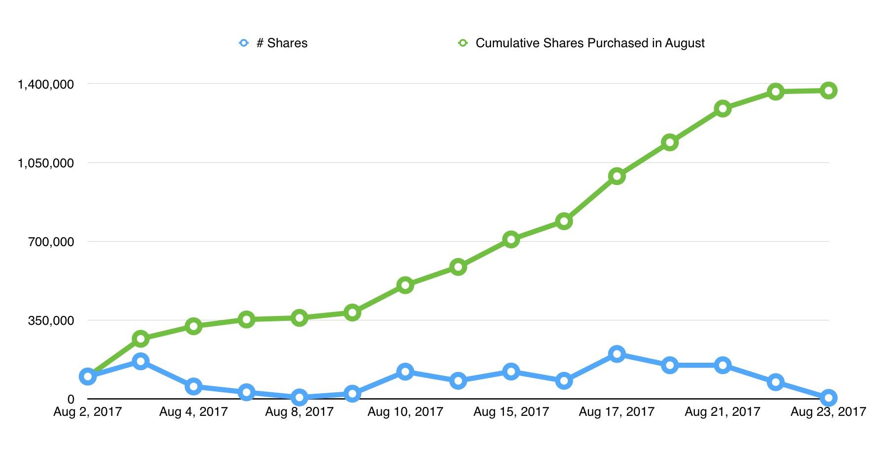 Trinity Industries ValueAct Is At It Again (NYSETRN) Seeking Alpha