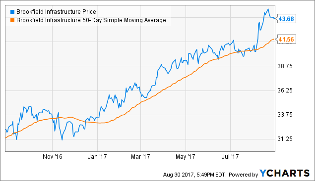 Brookfield Infrastructure Partners - The Best Long-Term Utility (NYSE ...