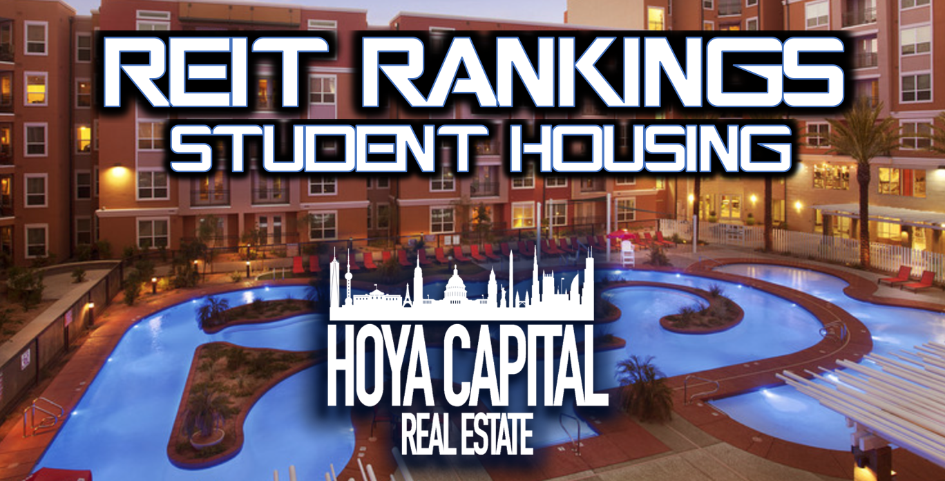 Student Housing REITs Report 'C+' Quarter, But Favorable LongTerm
